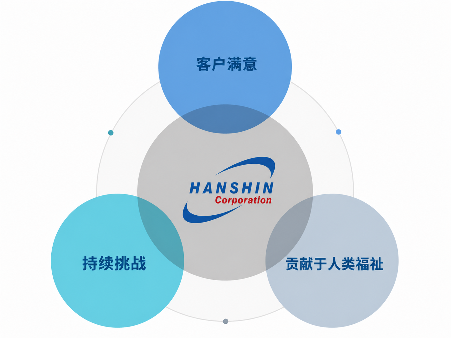 韩信经营理念