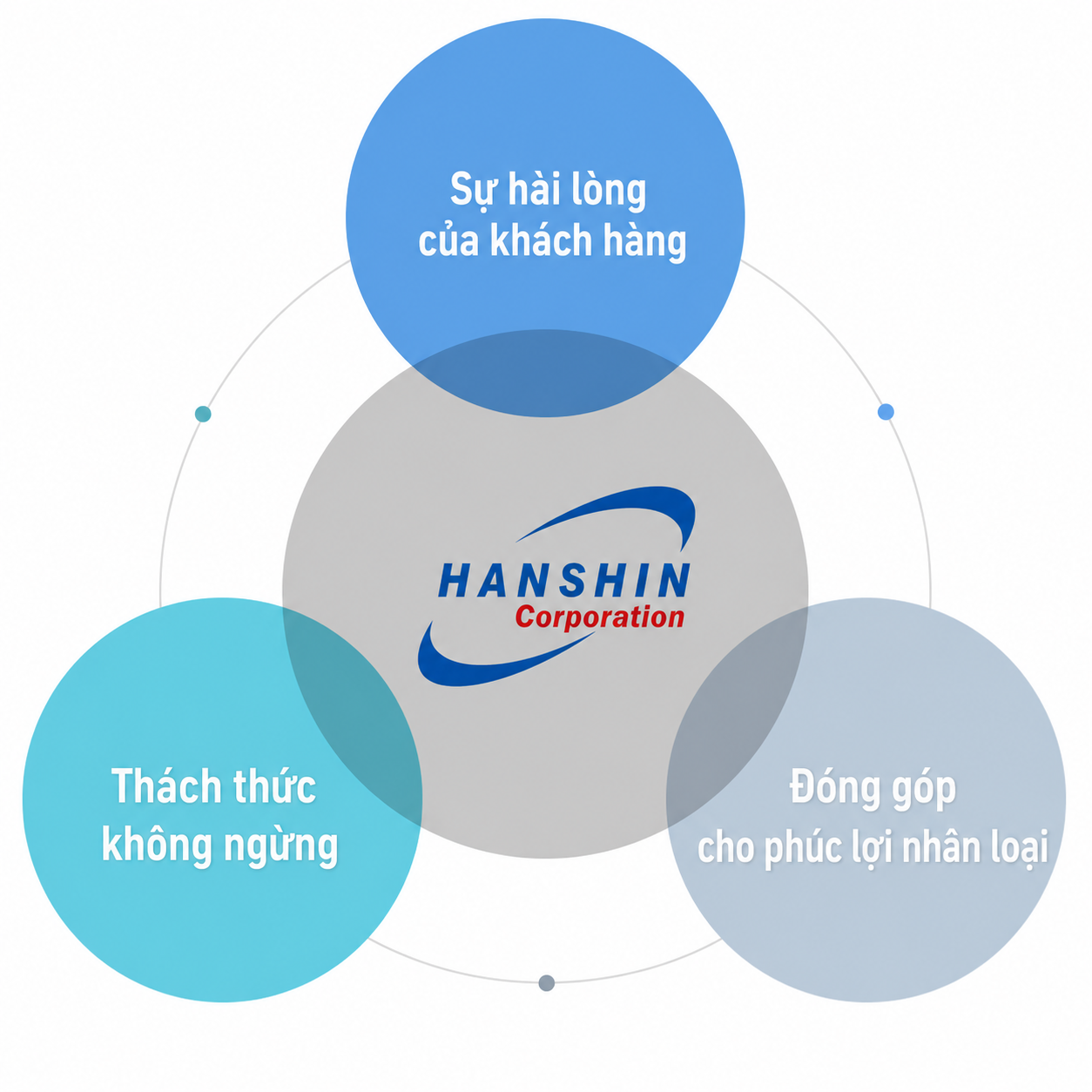 Triết lý kinh doanh Hanshin