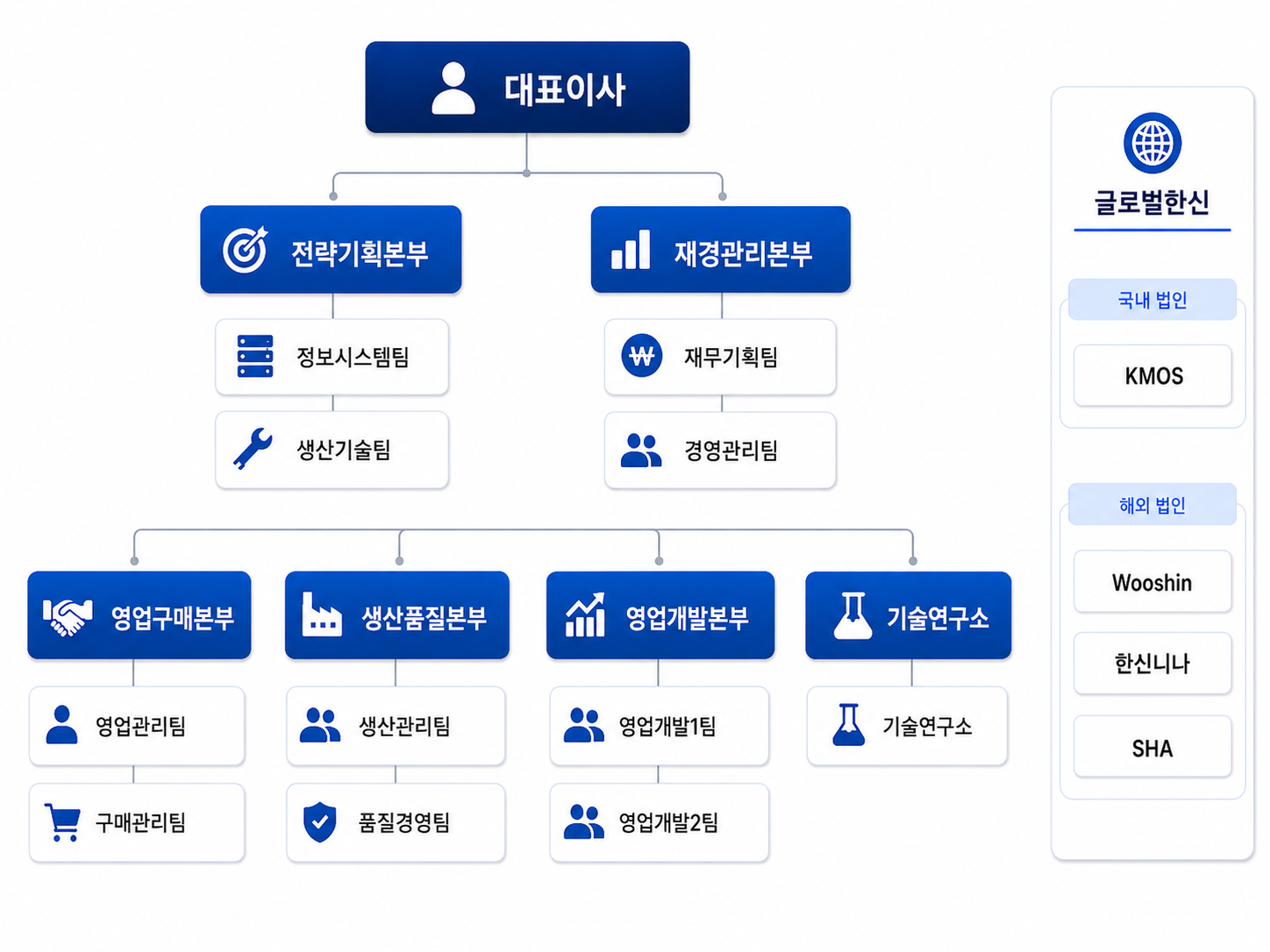 (주)한신 조직도